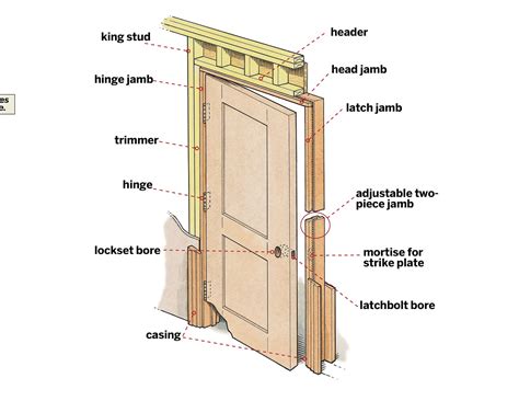 old house metal door frame|fitting old doors.